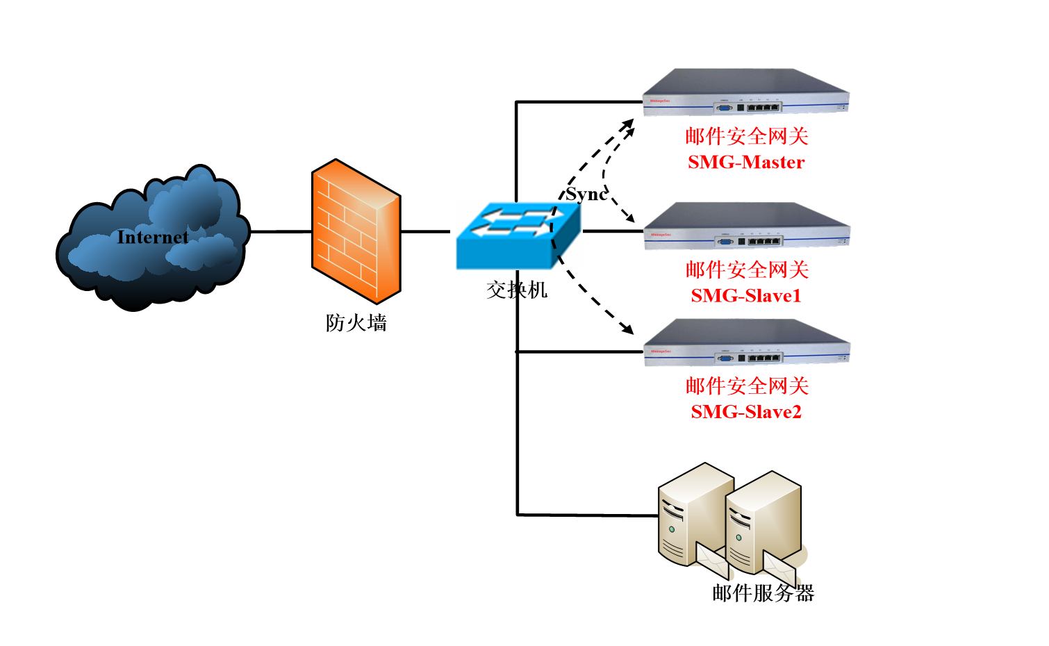 IDC信安系统案例